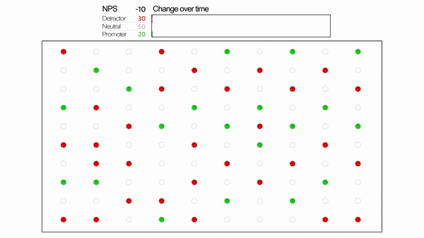 NPS Simulation