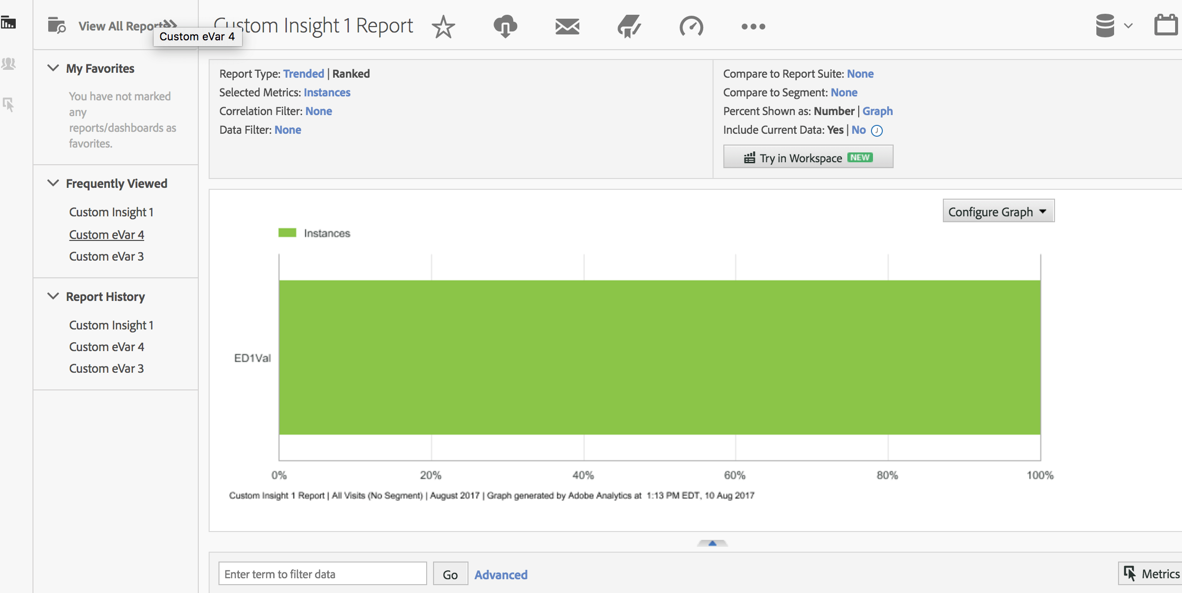 Green bar graph on Adobe Analytics