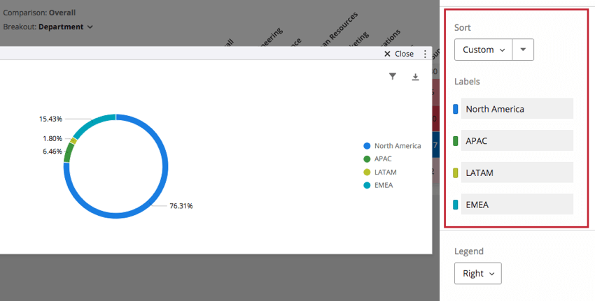 Sorting options on the editing pane of a Pie Chart