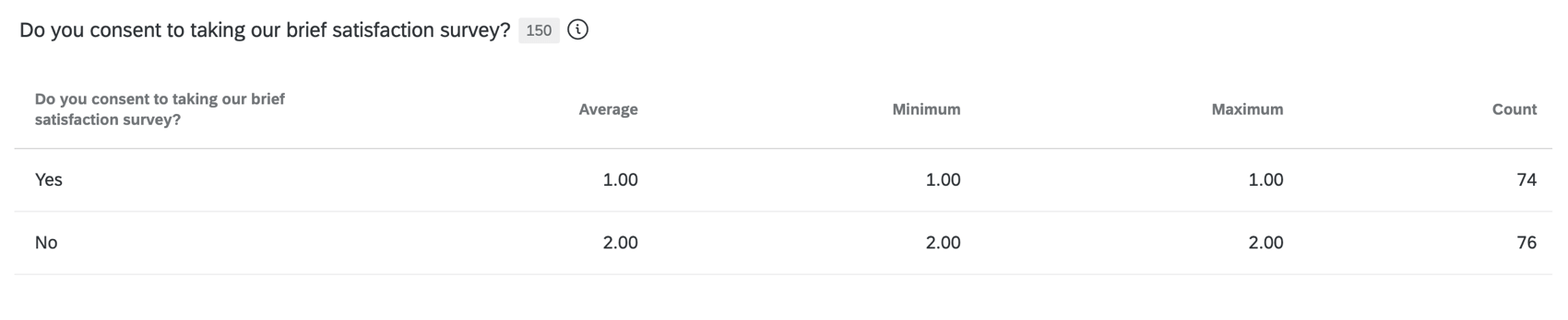 Stats table configuration in results pages