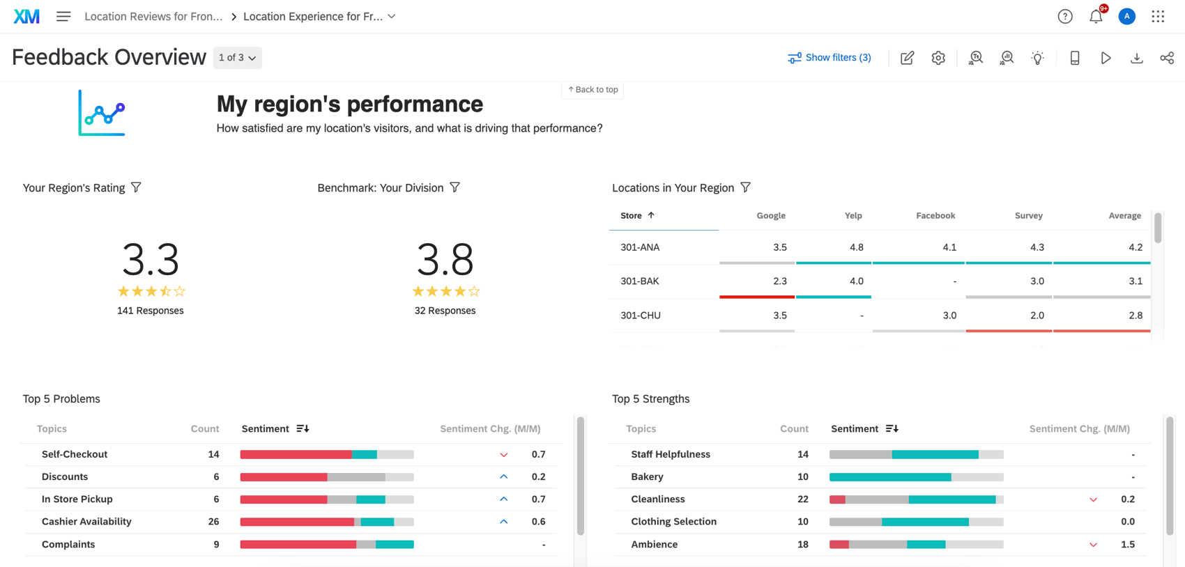 Dashboard showing online review data