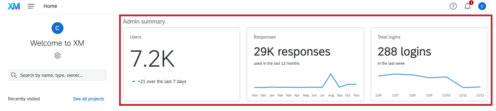 Homepage admin metric section