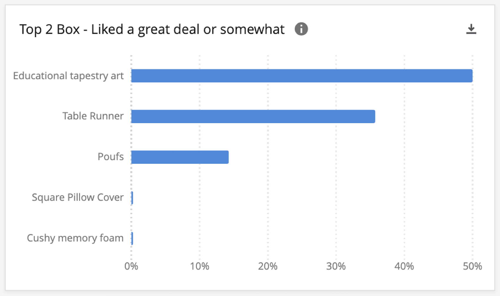 Top 2 Box - Like a great deal or somewhat widget