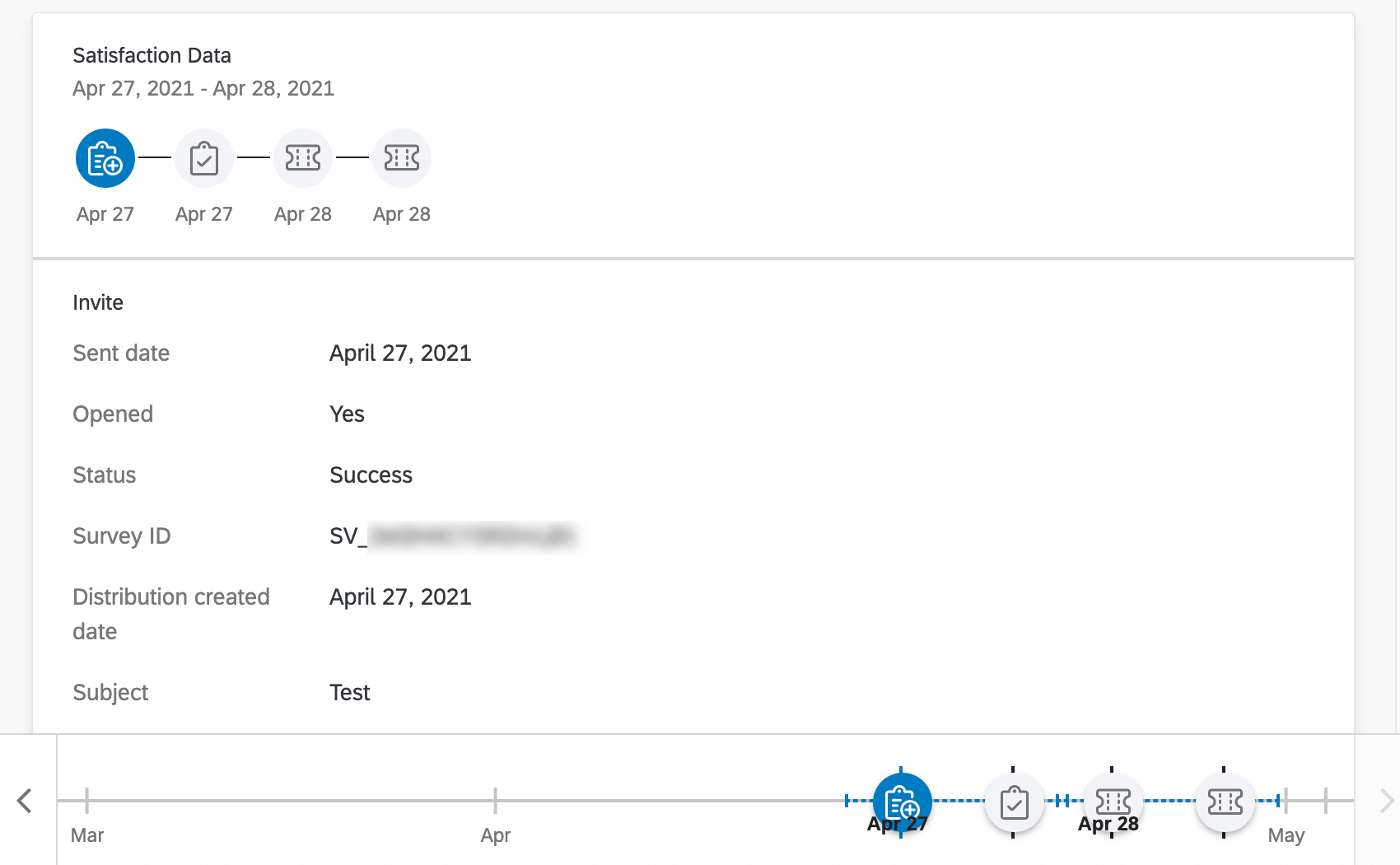 Picture of a deep dive into a contact with various survey and ticketing touchpoints