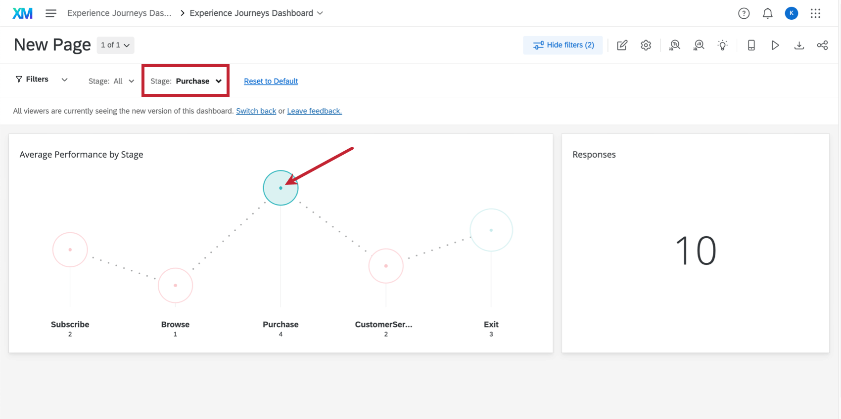 Filtered based on a selected journey stage in the journey chart widget