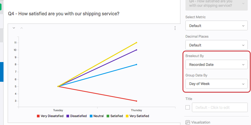 a line chart