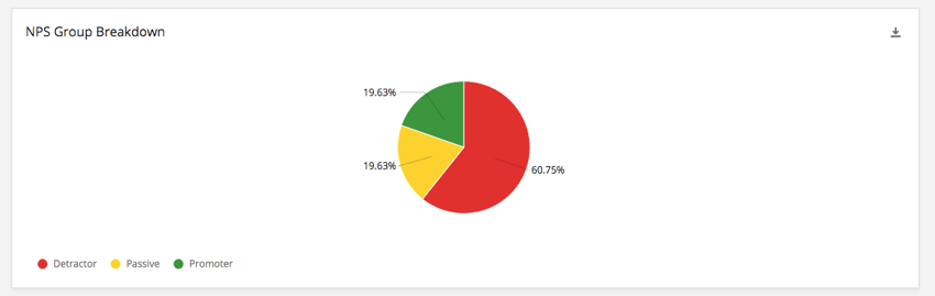 Pie Chart widget