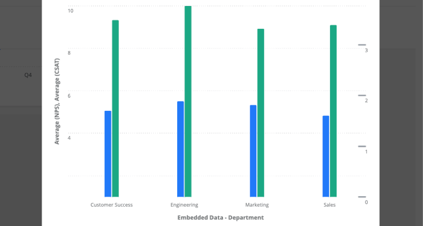 Bar chart with 2 different sets of y axis scales