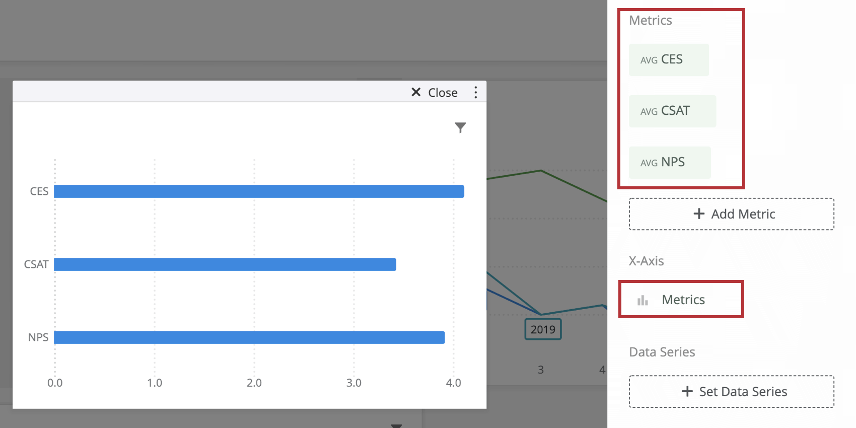 Metrics in a simple chart