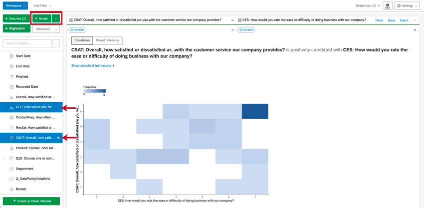 Left, variables selected, relate button highlighted. Right, results explaining that CES is highly positively correlated to CSAT