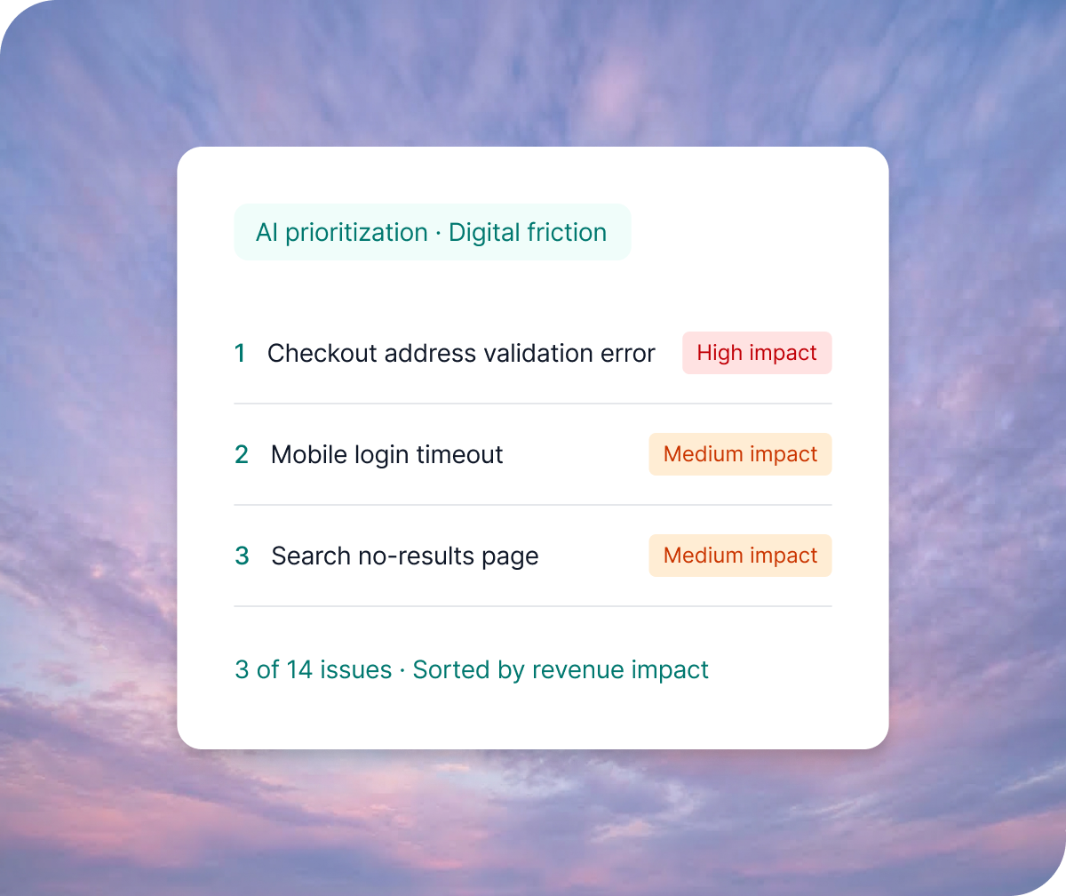 Qualtrics AI prioritization panel ranking 14 digital friction issues by revenue impact, calling out checkout address validation errors as high impact and mobile login timeouts as medium impact.