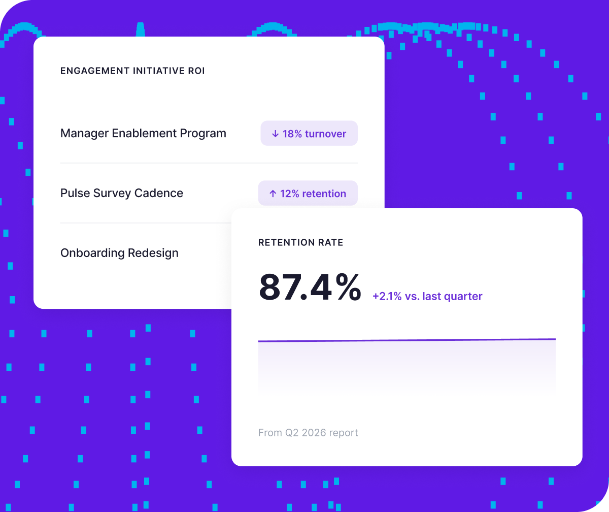 Two Qualtrics cards showing an engagement initiative ROI summary—Manager Enablement Program driving 18% lower turnover and Pulse Survey Cadence driving 12% higher retention—alongside a retention rate of 87.4%, up 2.1 points versus last quarter.