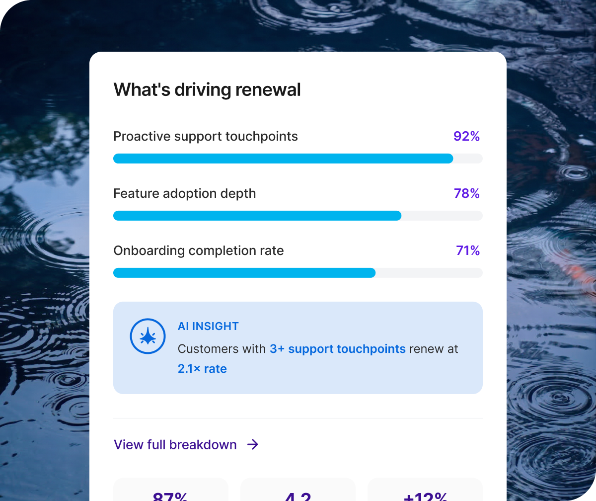 A dialogue box showing what's driving renewal among customers, with AI-generated insights accompanying a full breakdown of the analysis.