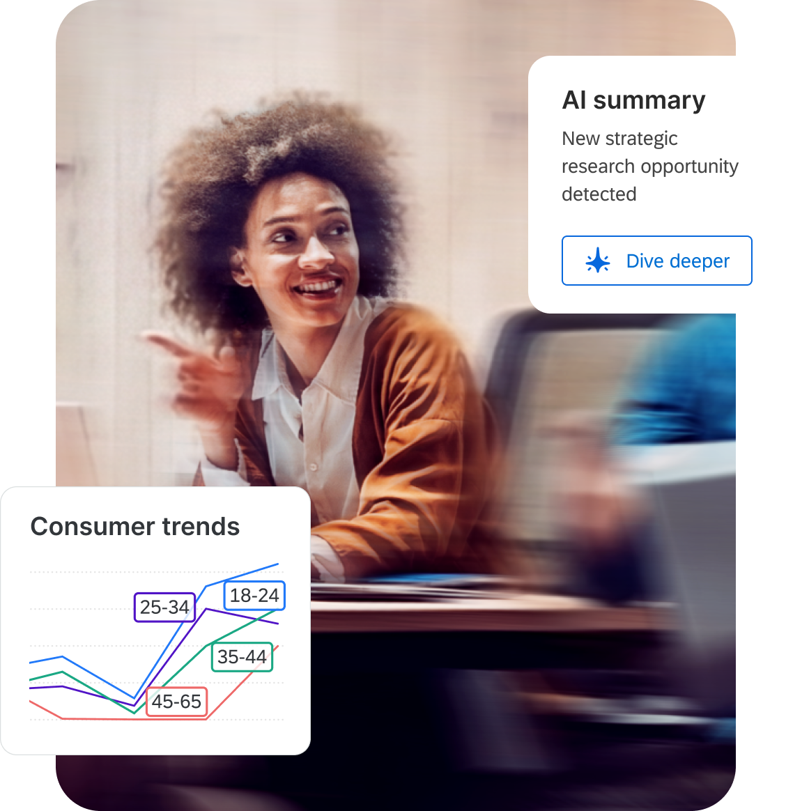 Researcher gesturing animatedly in discussion, with Qualtrics MR UI showing an AI-detected strategic research opportunity and a consumer trends line chart segmented by age group.