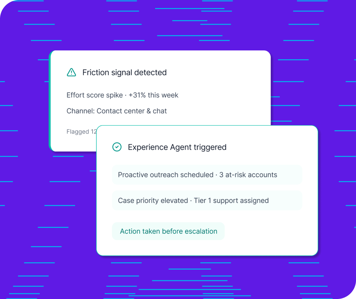 Qualtrics alerts showing a friction signal detected in contact center and chat, with an AI Experience Agent automatically triggering proactive outreach to three at-risk accounts.
