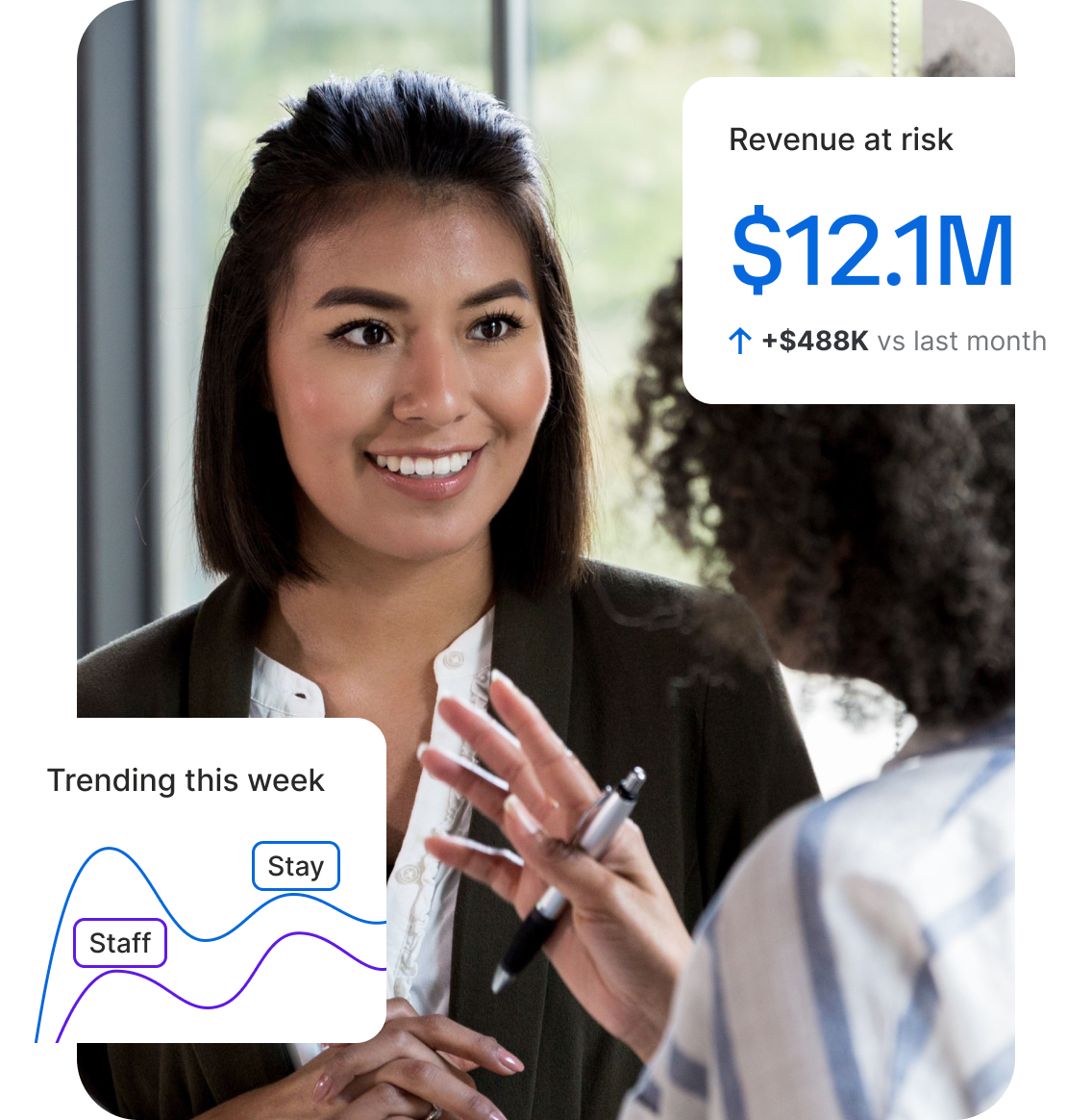 CX professional in a business meeting, with data callouts showing $12.1M revenue at risk and a trending sentiment chart for staff and stay themes.