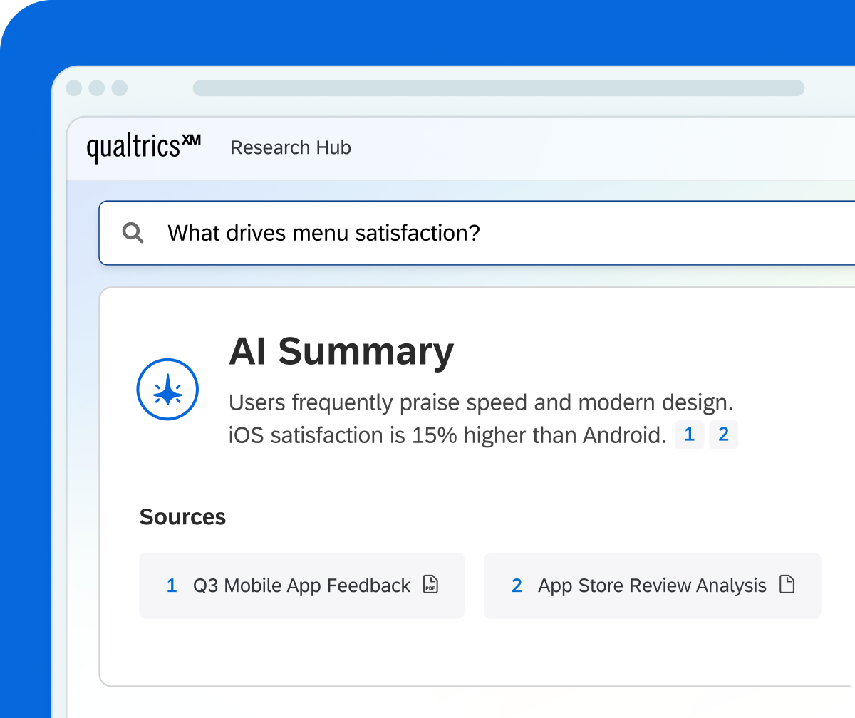 A Qualtrics Research Hub AI summary answering a mobile app feedback query, noting that users praise speed and modern design and that iOS satisfaction is 15% higher than Android, with sources cited.