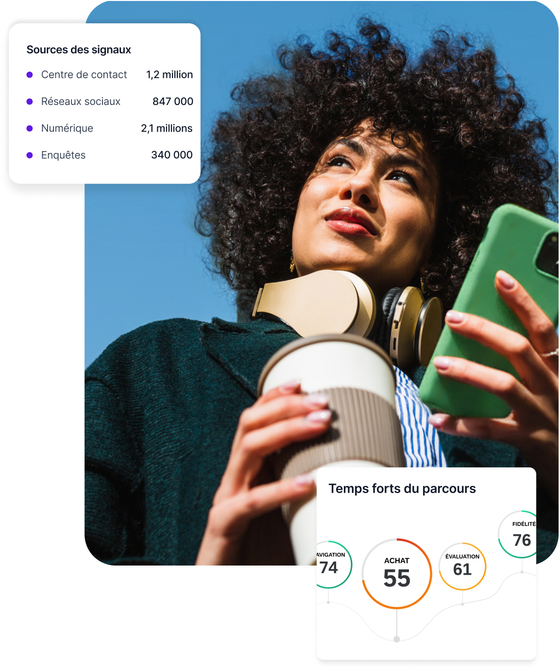 Une femme tenant un smartphone et une tasse de café, avec des panneaux de l'interface utilisateur de Qualtrics affichant des sources de signaux omnicanaux à travers les données de centre de contact, de réseaux sociaux, de digital et d'enquêtes, ainsi qu'un tableau de bord du parcours client.