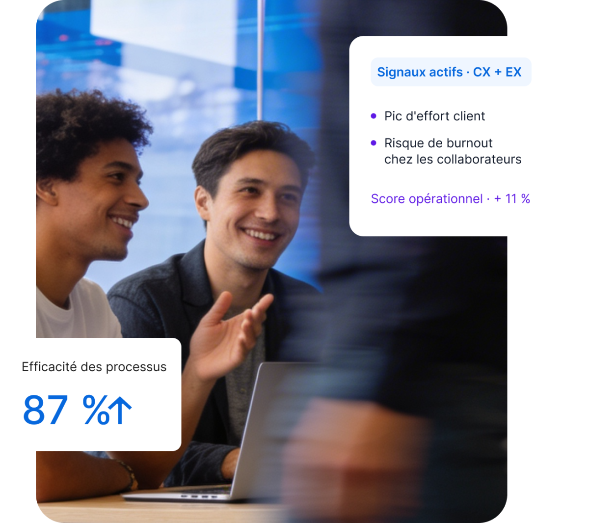 Deux collègues au bureau avec des overlays UI affichant des signaux actifs CX et EX, un risque de burnout et une efficacité des processus de 87 %.