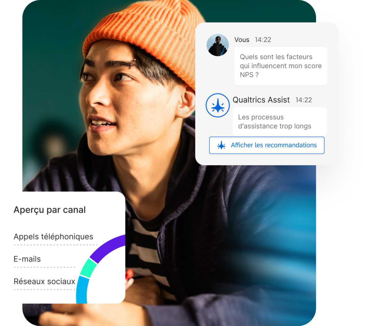 FR — increase-nps  hero FR-outcome-increase-nps-hero.png Homme avec bonnet avec chat Qualtrics Assist sur les facteurs NPS et aperçu par canal incluant appels, e-mails et réseaux sociaux.