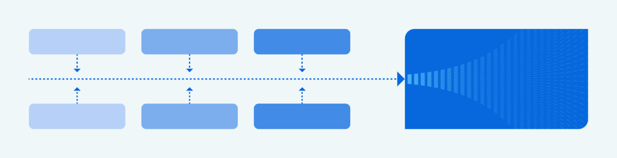 A fishbone diagram