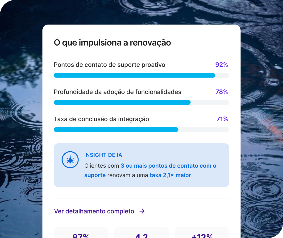Três colegas sorridentes com dashboard: pontuação de engajamento da linha de frente em 74 e correlação de 82% entre eficácia gerencial e CSAT.