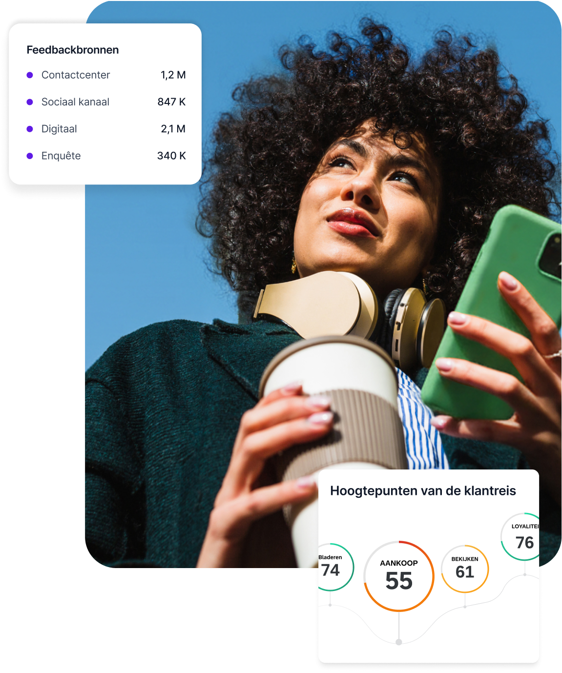 Een vrouw die omhoog kijkt en een smartphone vasthoudt, met een overlay van een signaalbronnen-paneel en een kaart met de hoogtepunten van de customer journey. 