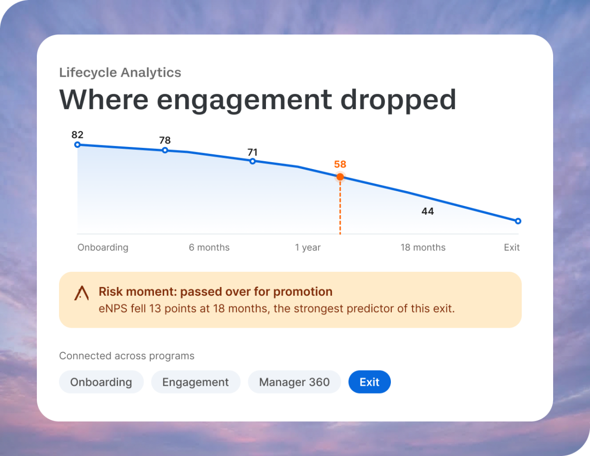 Lifecycle Analytics - Where engagement dropped line chart and risk moment.