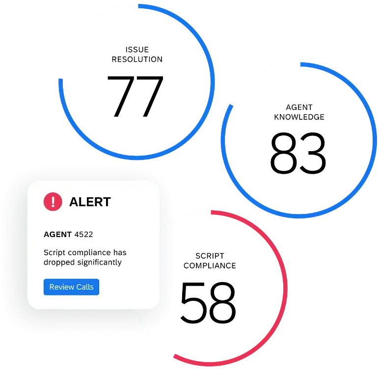 call center customer support alert