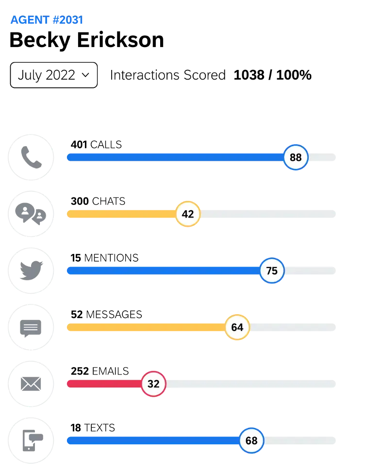agent performance evaluation report