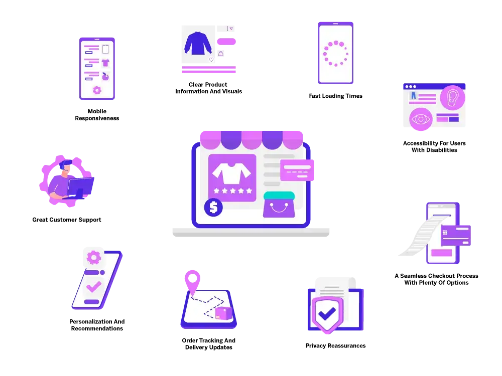 eCommerce experience elements