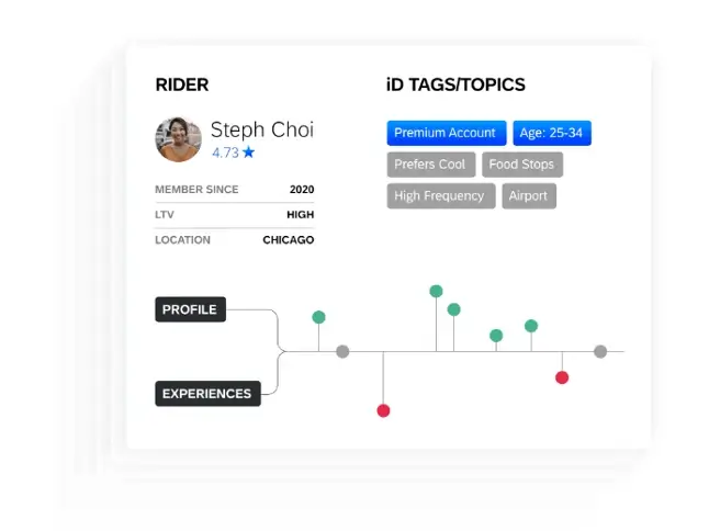 Customer feedback profile in XiD