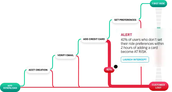 xID alert example
